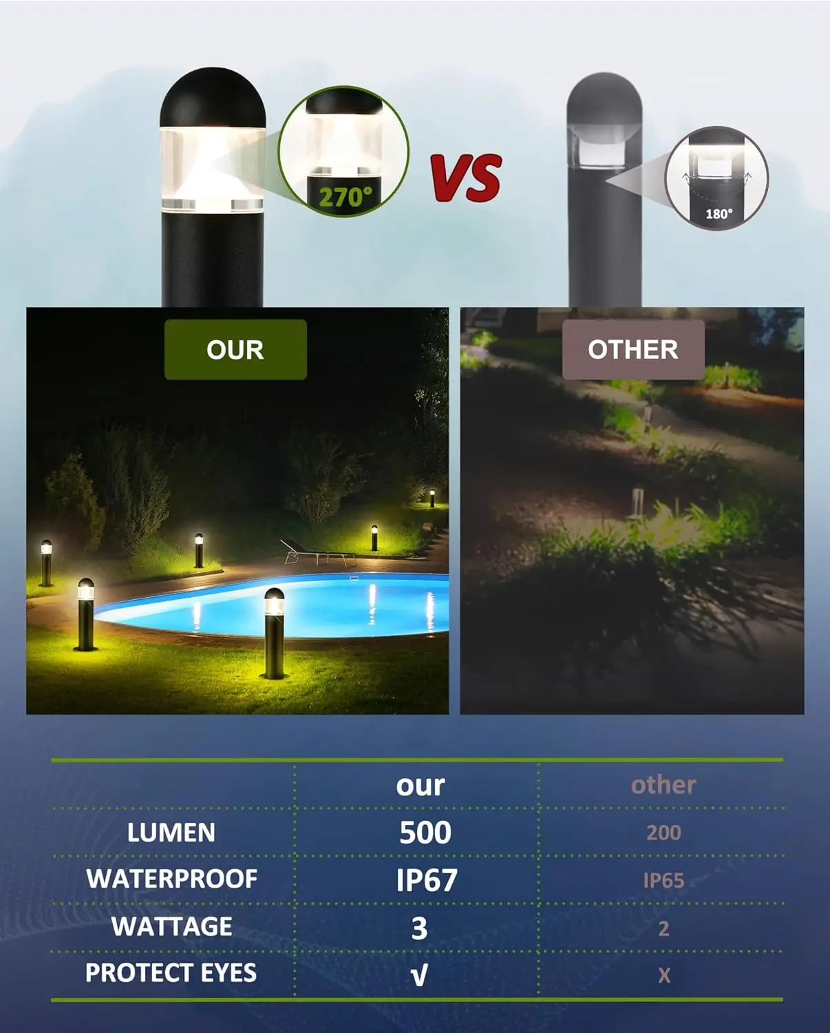8 Pack Low Voltage Landscape P - Wired Pathway Light 评论和价格