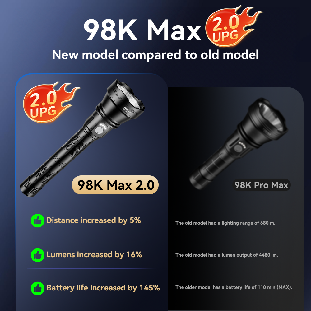 YM-98K 2.0 PROMAX 5200LM Super - Outdoor Lighting Lowes 评论和价格