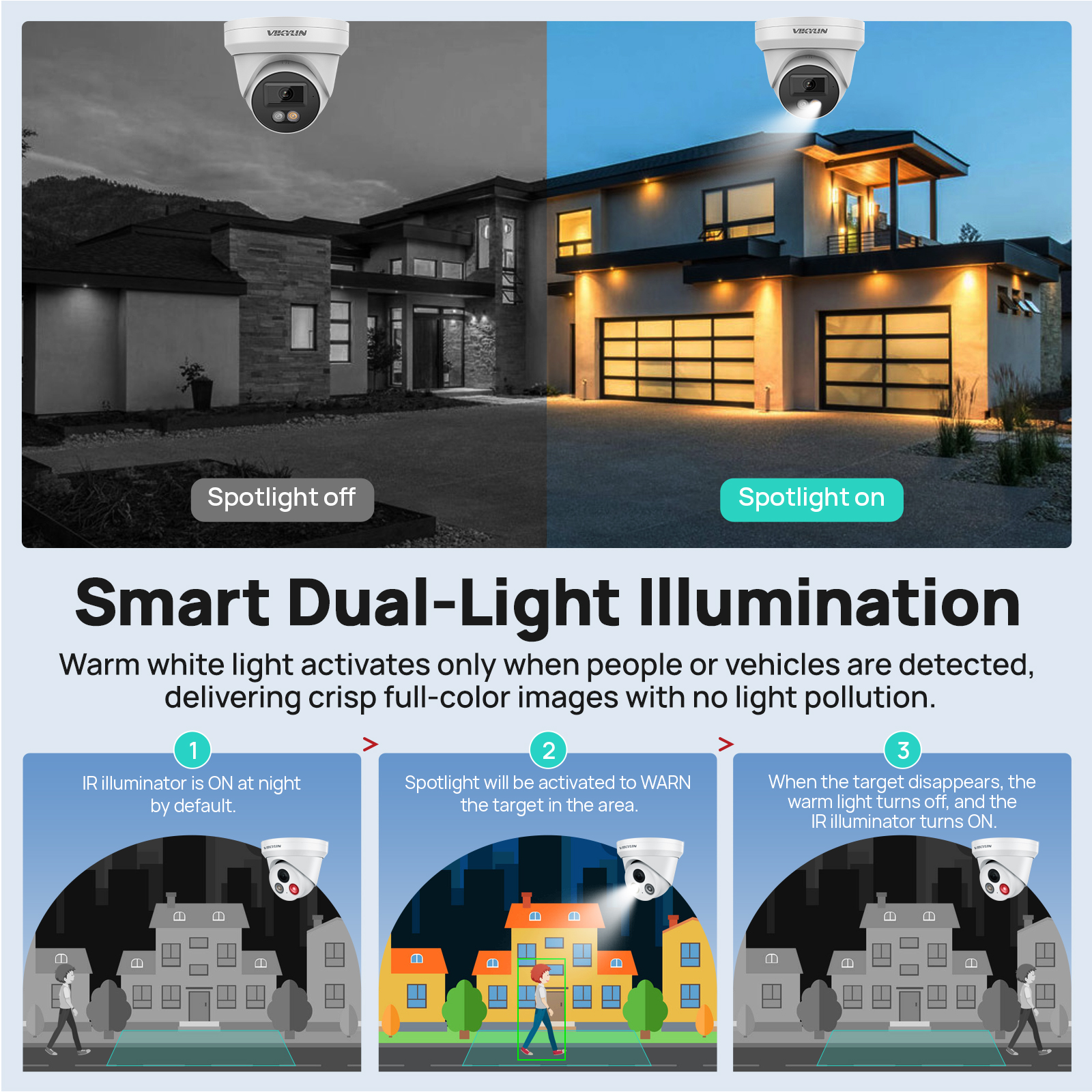 VIKYLIN 8MP 4K IP Security Cam - Outdoor Lighting Mains Powered 评论和价格