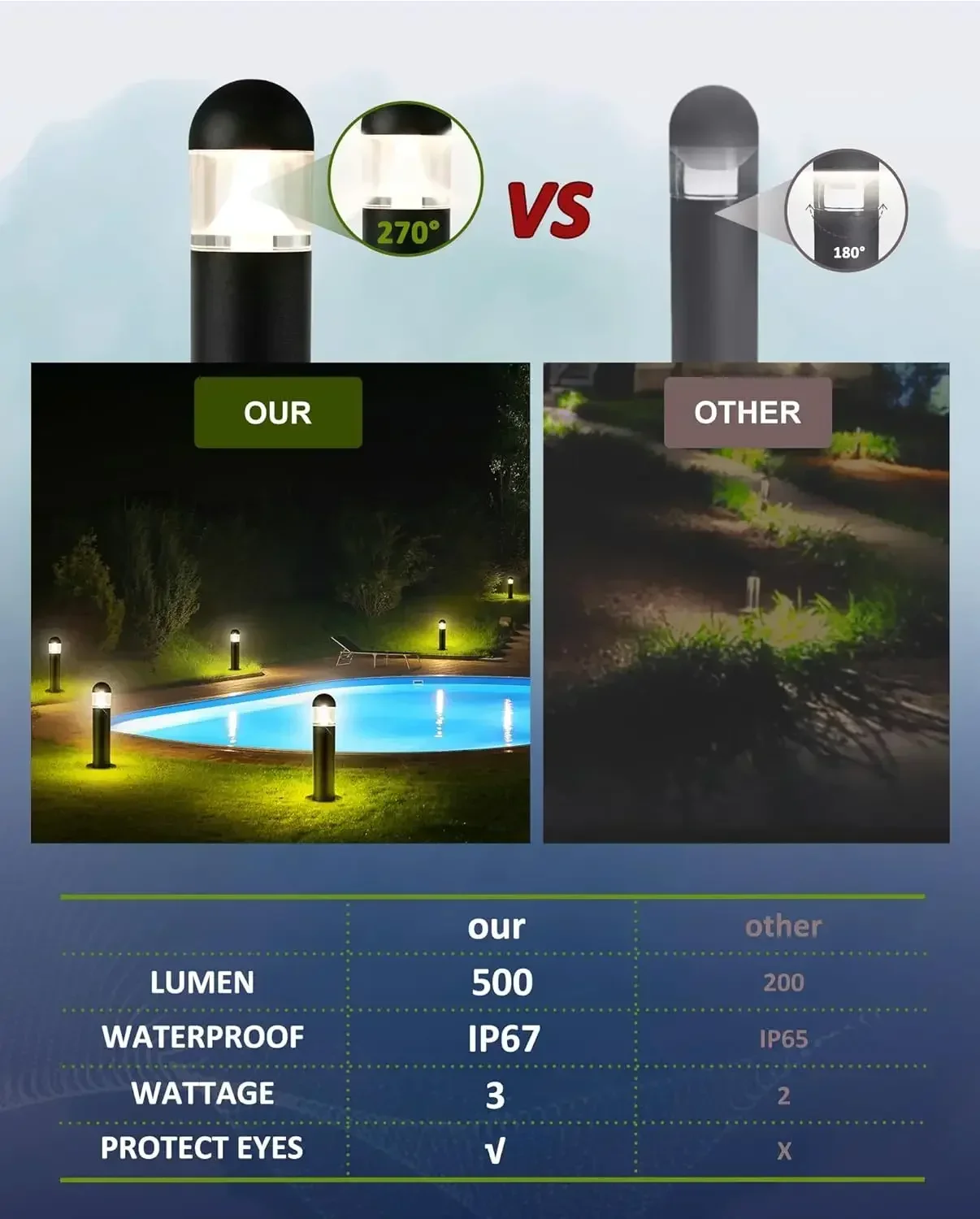 8 Pack Low Voltage Landscape P - Wired Pathway Light 评论和价格