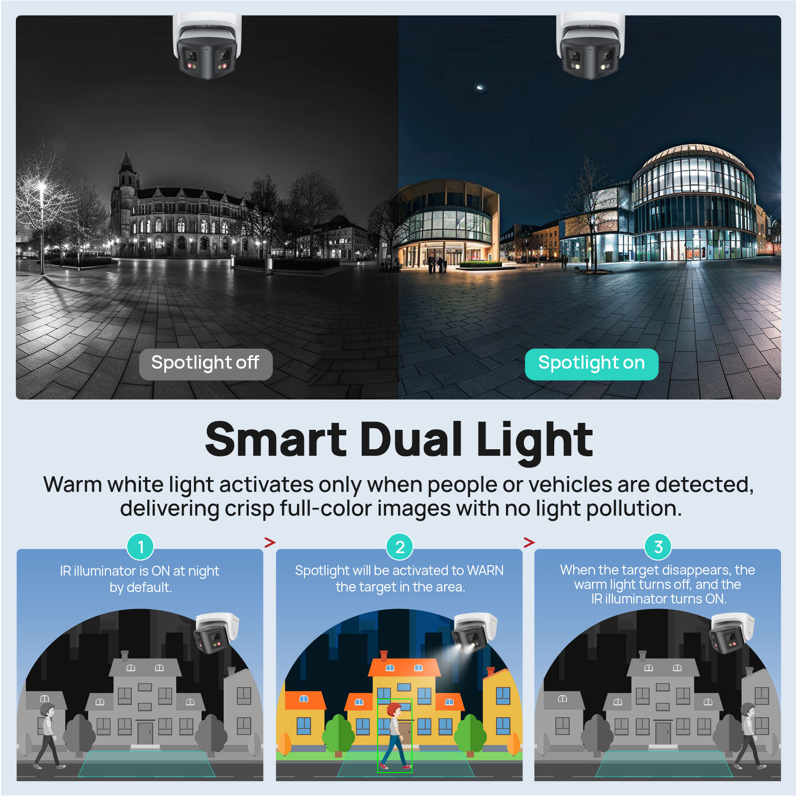 Vikylin 4MP Panoramic Smart Du - Outdoor Lighting Mains Powered 评论和价格
