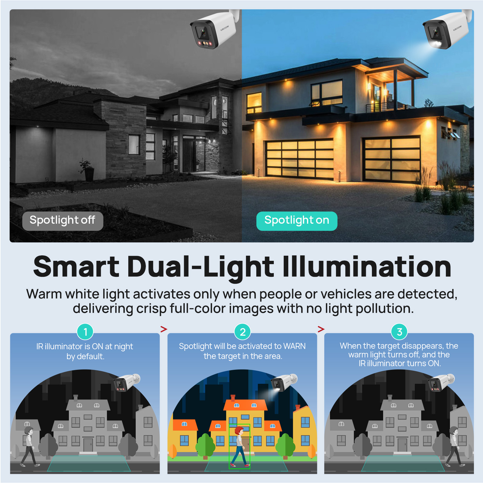 VIKYLIN IP Security Camera 5MP - Outdoor Lighting Mains Powered 评论和价格