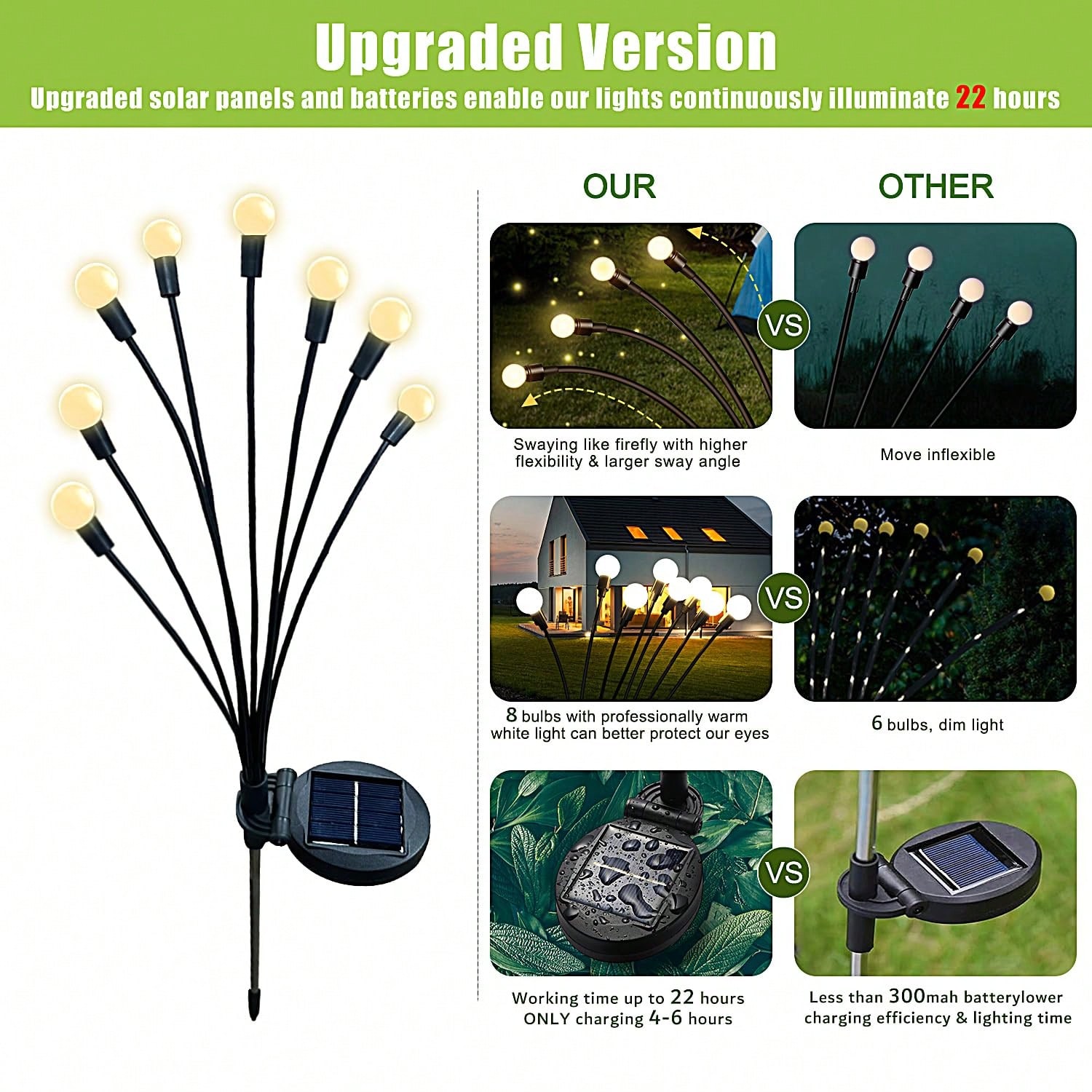 8 LED Swaying Solar Firefly Ga - Wired Pathway Light 评论和价格