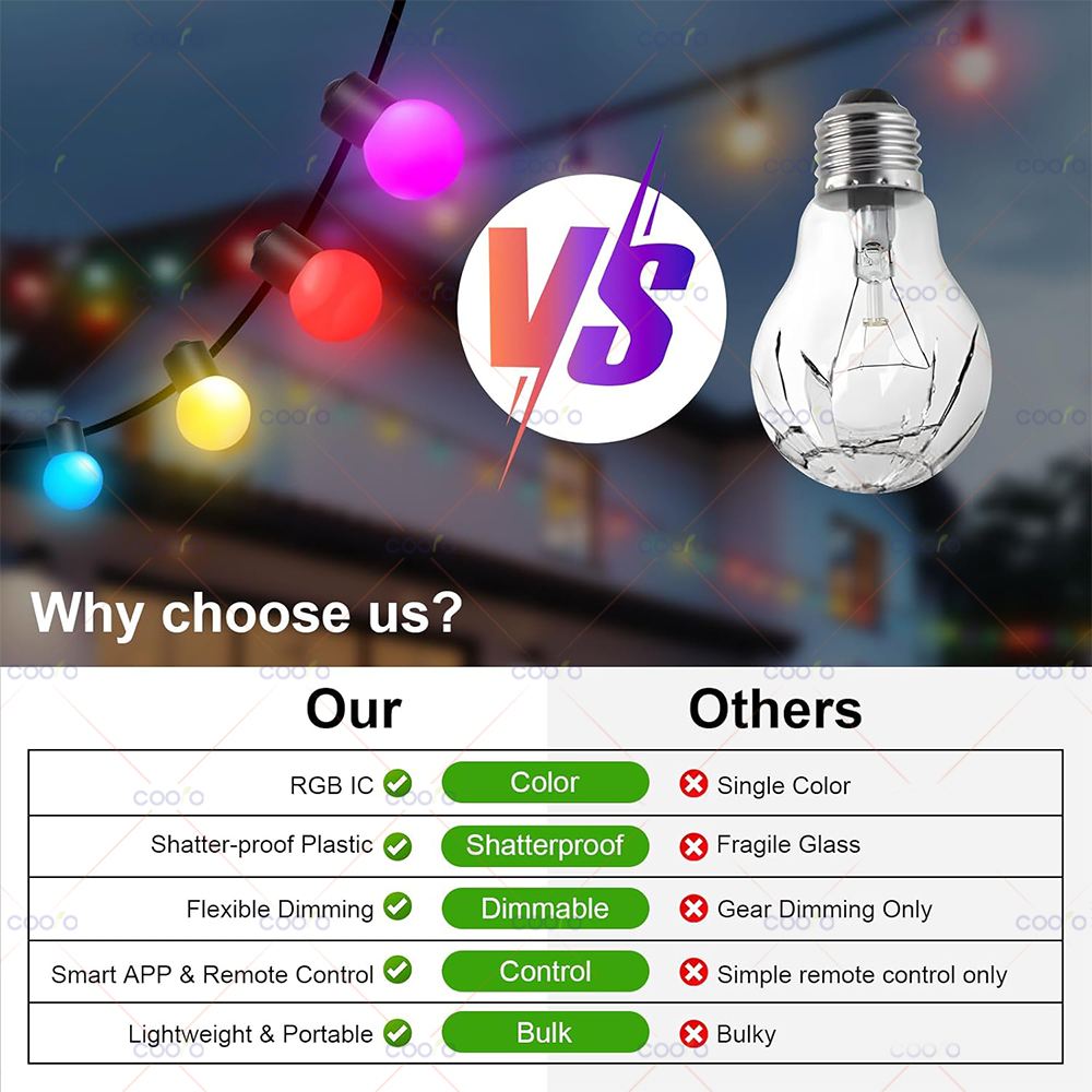USB Bluetooth Colorful G18 LED - Outdoor Lighting Led Strip 评论和价格