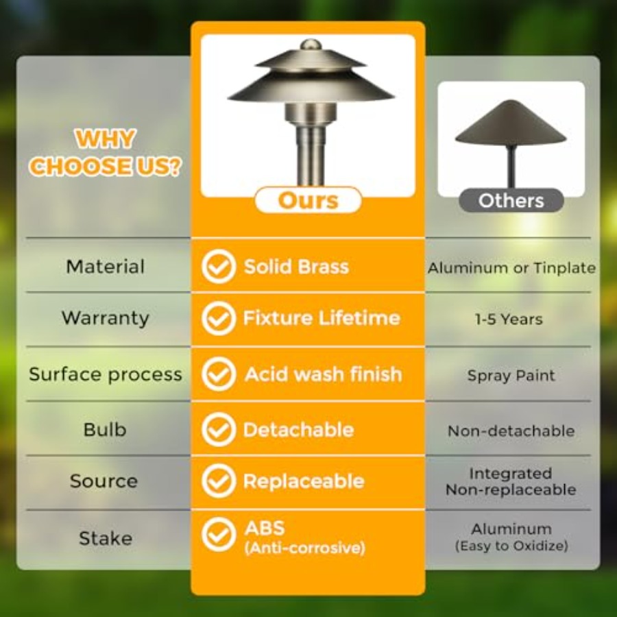 Solid Brass Low Voltage Landsc - Wired Pathway Light 评论和价格
