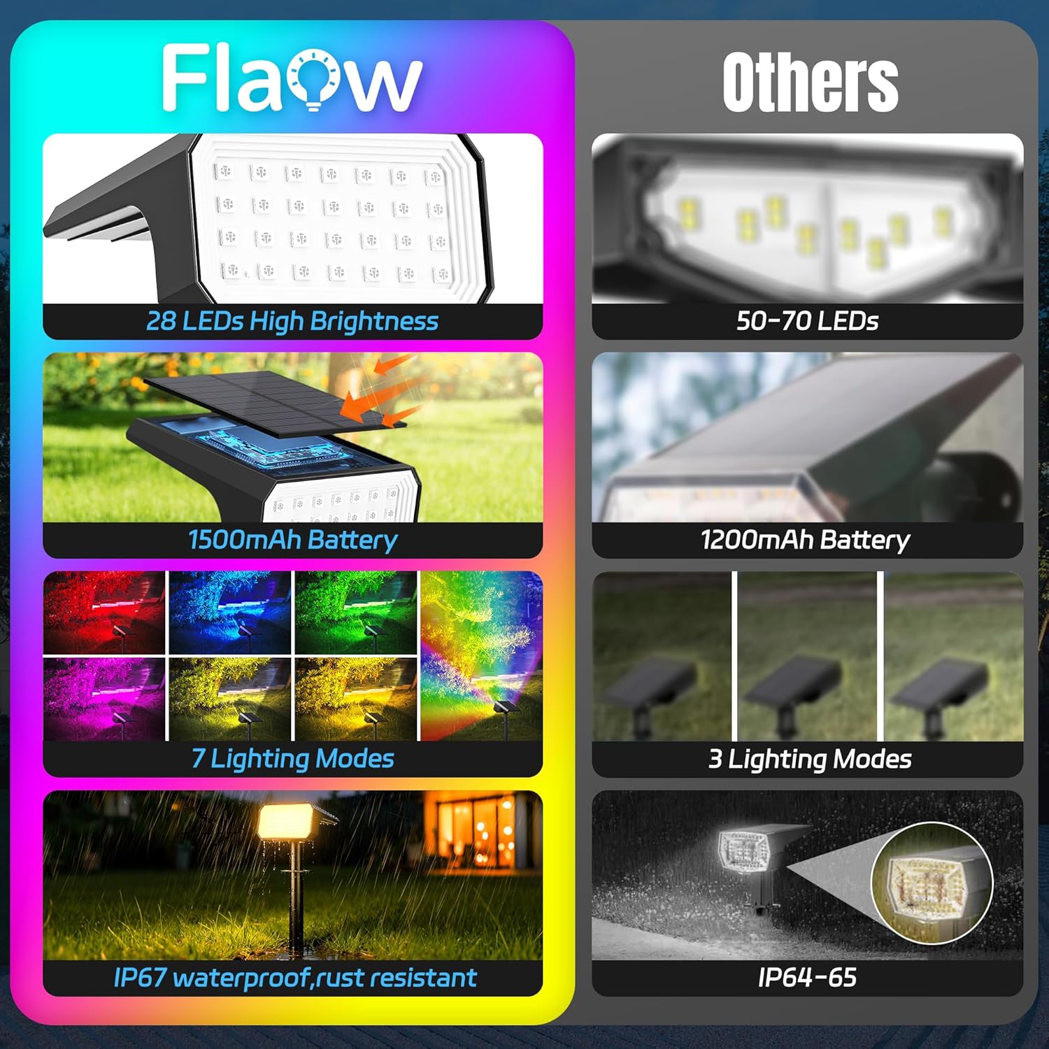 10-Pack Solar Spot Lights, 28  - Outdoor Lighting Waterproof 评论和价格