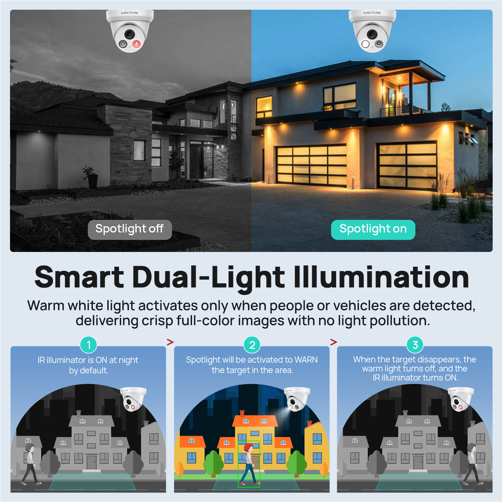 VIKYLIN 8MP 4K Dual Light IP C - Outdoor Lighting Mains Powered 评论和价格